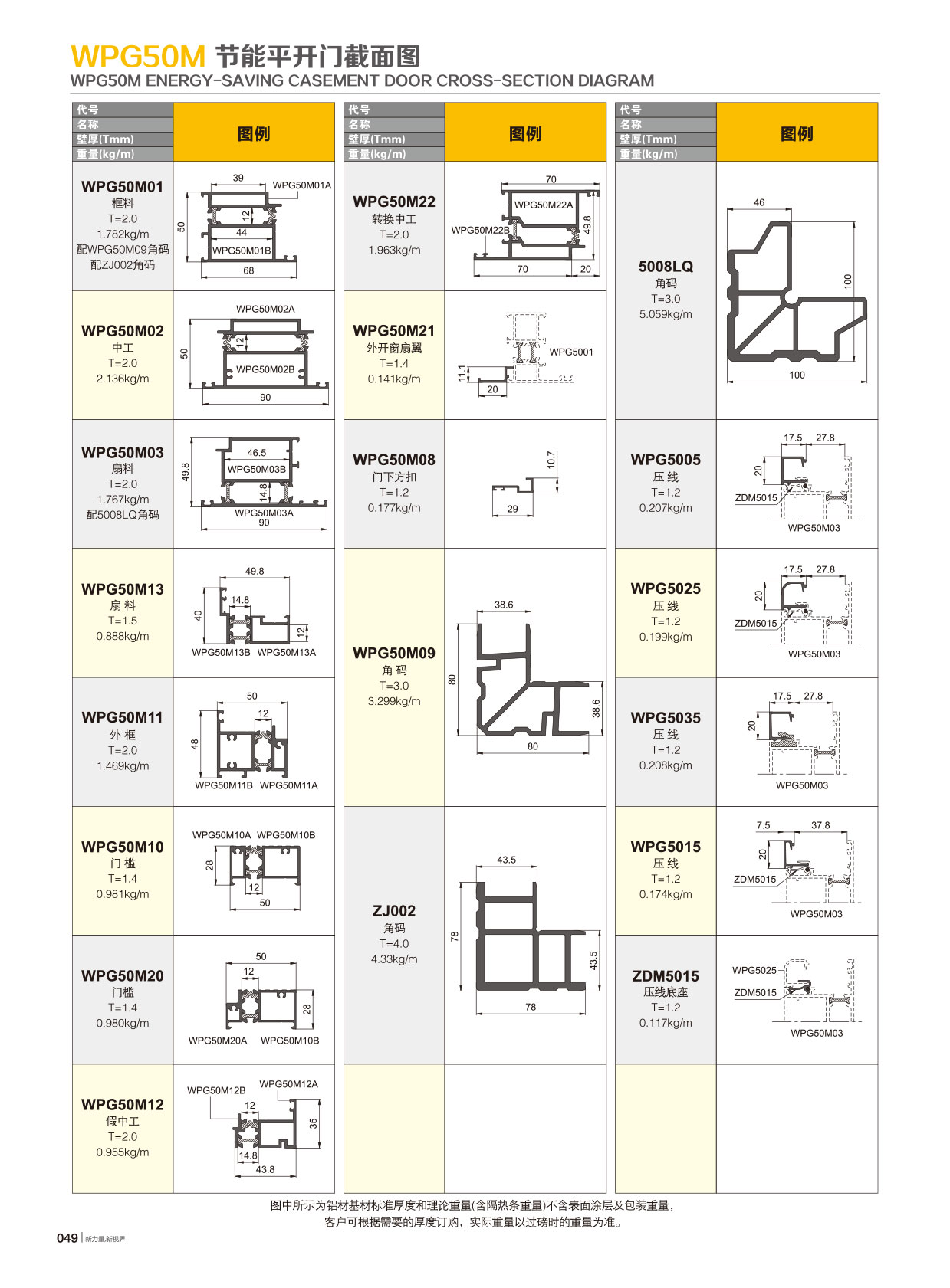 WPG50隔热节能平开系列